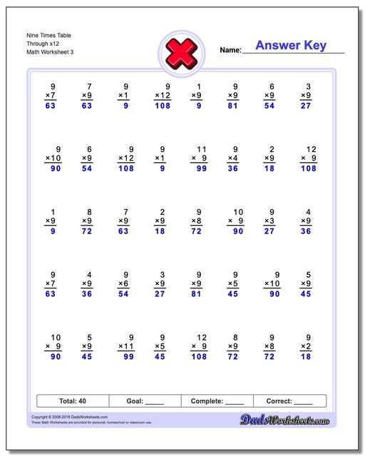 Nine Times Table Through x12 Worksheet