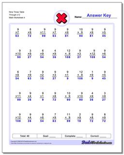 Nine Times Table Through x12 Worksheet