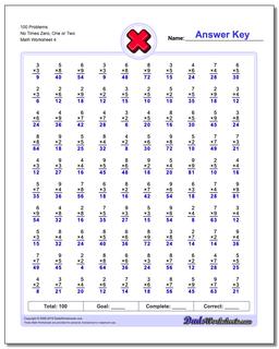 100 Problems Worksheet No Times Zero, One or Two