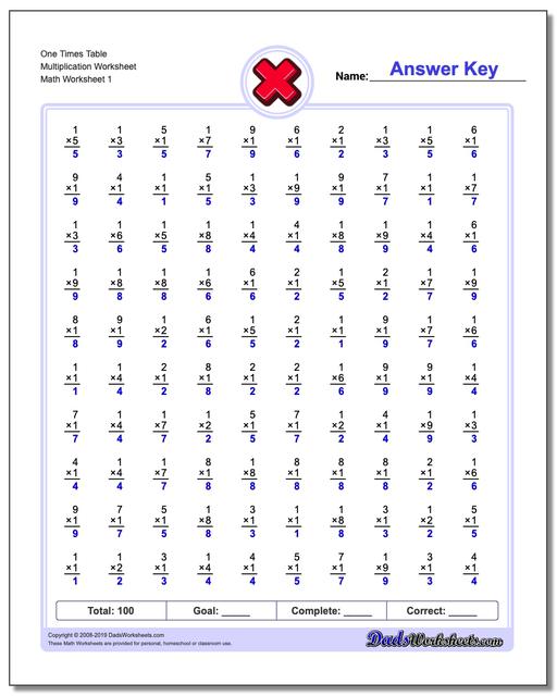 Multiplication Worksheets: Conventional Two Minute Tests