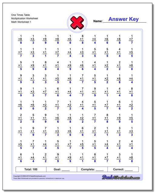 Conventional Two Minute Tests