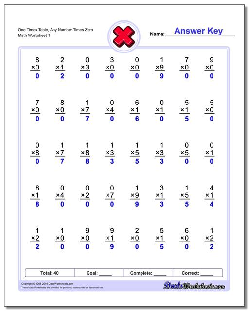 Simple Multiplication Chart