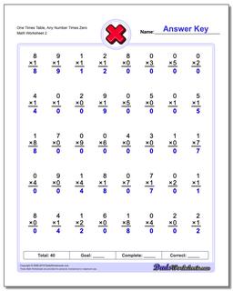 Multiplication Worksheets