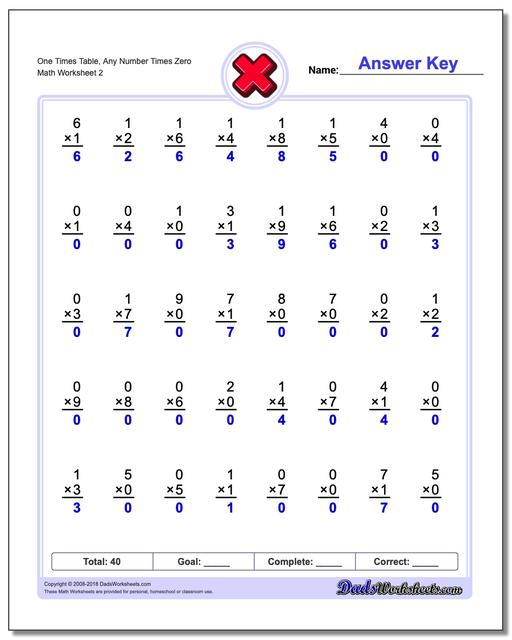 One Times Table, Any Number Times Zero www.dadsworksheets.com/worksheets/multiplication.html Worksheet