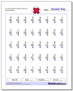 Multiplication Worksheets