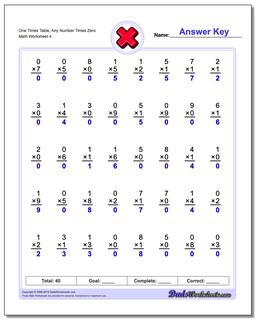 One Times Table, Any Number Times Zero Worksheet