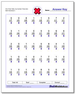 One Times Table, Any Number Times Zero Worksheet