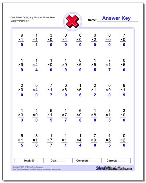 One Times Table, Any Number Times Zero Worksheet