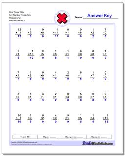 Multiplication Worksheets