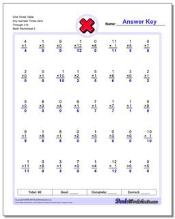 One Times Table Any Number Times Zero Through x12 /worksheets/multiplication.html Worksheet