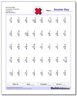 Multiplication Worksheets