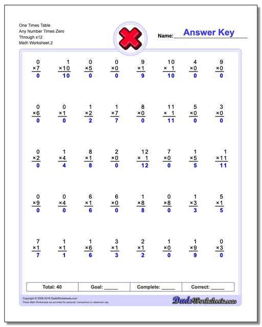 One Times Table Any Number Times Zero Through x12 www.dadsworksheets.com/worksheets/multiplication.html Worksheet