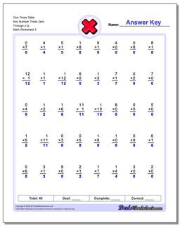 Multiplication Worksheets