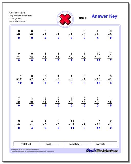 One Times Table Any Number Times Zero Through x12 Worksheet