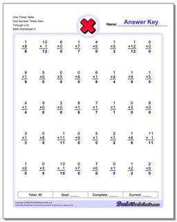 Multiplication Worksheets