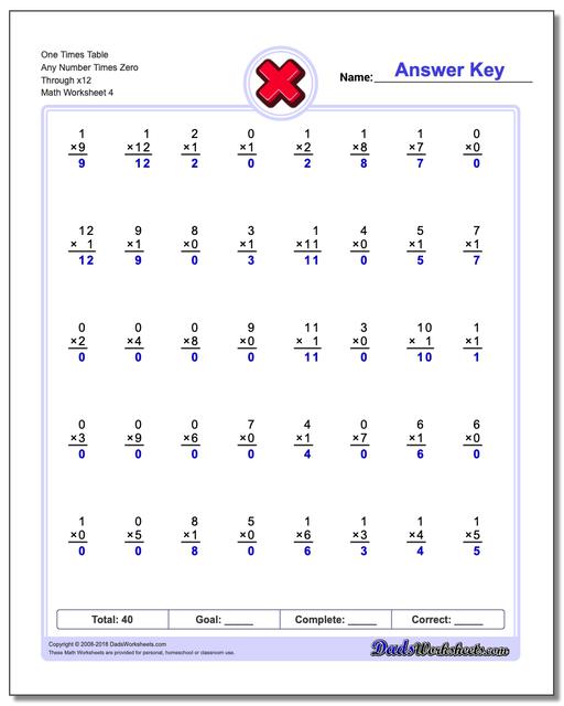 One Times Table Any Number Times Zero Through x12 Worksheet