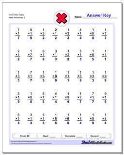 One Times Table /worksheets/multiplication.html Worksheet