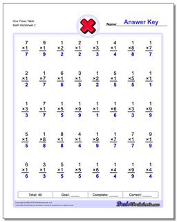 Multiplication Worksheets