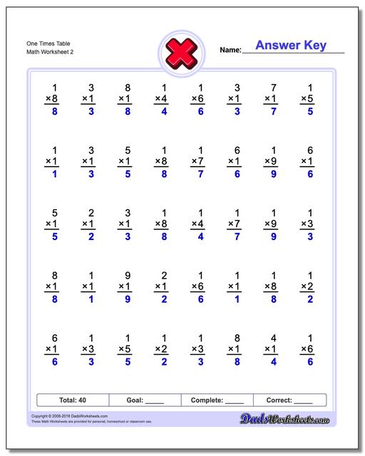 One Times Table www.dadsworksheets.com/worksheets/multiplication.html Worksheet