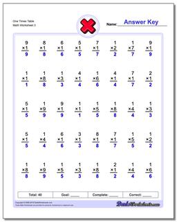 Multiplication Worksheets