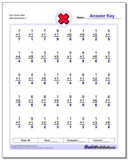 Multiplication Worksheets