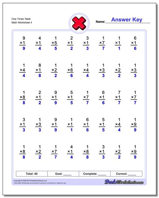 One Times Table Worksheet