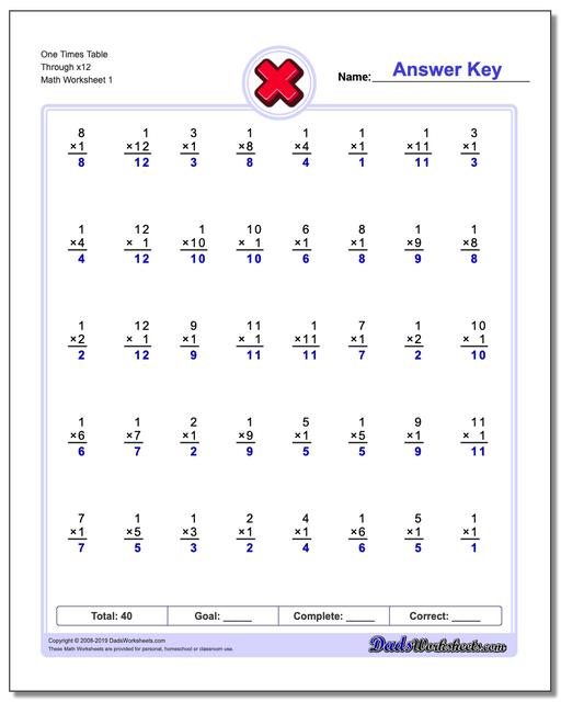 Three Times Table Chart