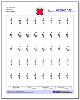 One Times Table Through x12 Multiplication Worksheet