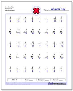 Multiplication Worksheets