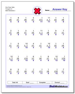 One Times Table Through x12 /worksheets/multiplication.html Worksheet