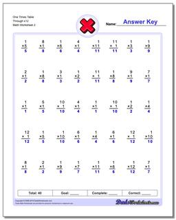 Multiplication Worksheets