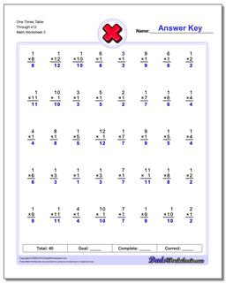 Multiplication Worksheets