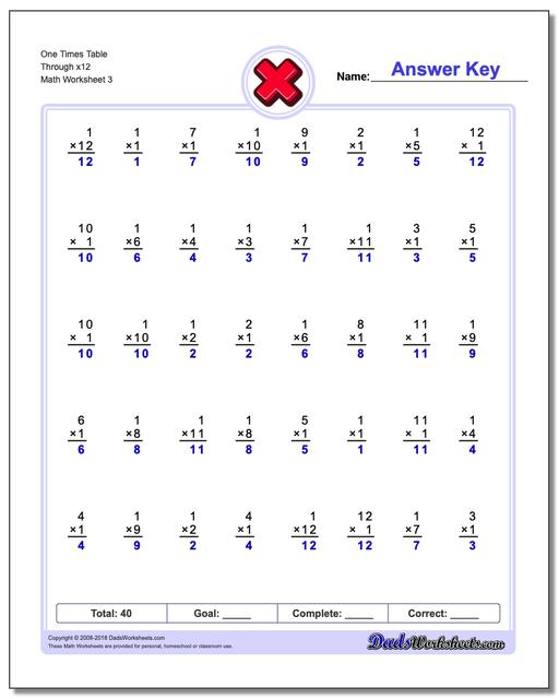 One Times Table Through x12 Worksheet