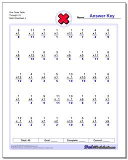 Multiplication Worksheets