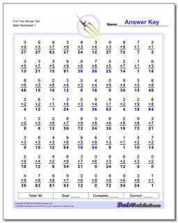 O+P Two Minute Test Multiplication Worksheet