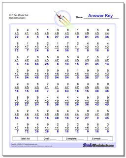 O+P Two Minute Test Worksheet