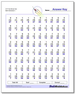 Multiplication Worksheets