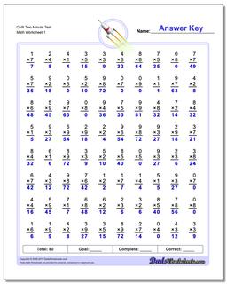 Q+R Two Minute Test Multiplication Worksheet