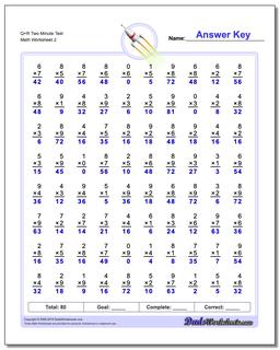 Multiplication Worksheets