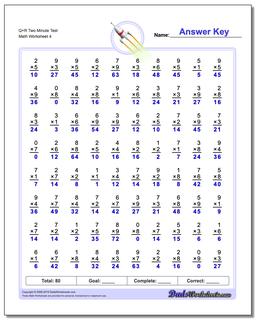 Q+R Two Minute Test Worksheet