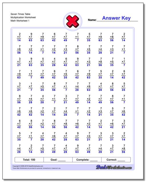 conventional-two-minute-tests