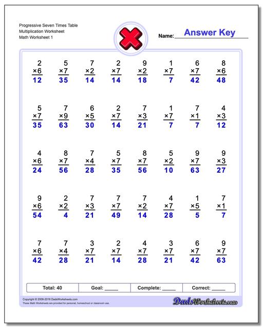 Progressive Times Table Practice