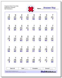 Multiplication Worksheets