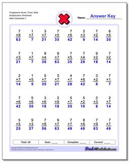 Multiplication Worksheets