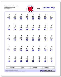 Multiplication Worksheets