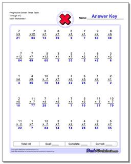 Multiplication Worksheets