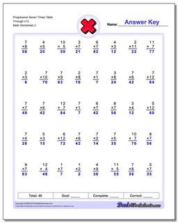 Progressive Seven Times Table Through x12 /worksheets/multiplication.html Worksheet
