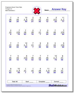 Progressive Seven Times Table Through x12 /worksheets/multiplication.html Worksheet