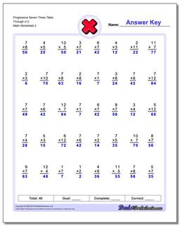 Multiplication Worksheets