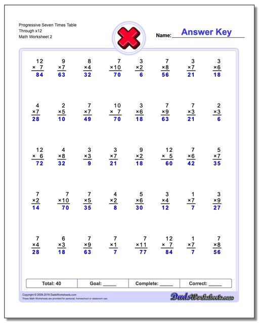 Progressive Seven Times Table Through x12 www.dadsworksheets.com/worksheets/multiplication.html Worksheet